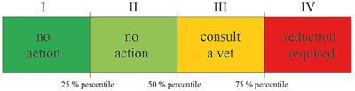 Used Daily Dose vs. Defined Daily Dose—Contrasting Two Different Methods to Measure Antibiotic Consumption at the Farm Level